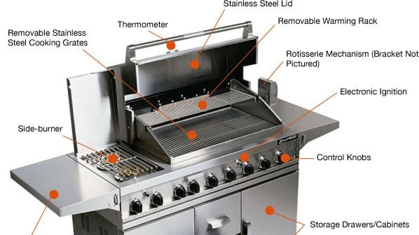 stainless steel gas bbq with lid open and sections labelled